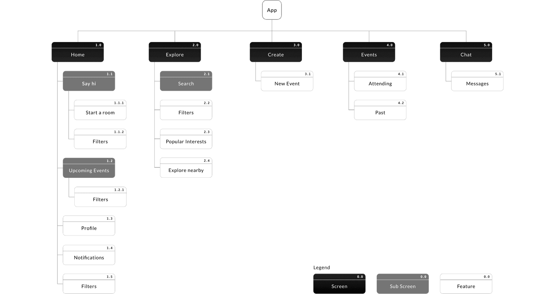 App map showing five top-level sections (Home, Explore, Create, Events, Chat) and their sub-screens.